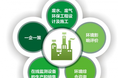 重慶環(huán)保竣工驗收服務(wù)與環(huán)保咨詢服務(wù) 助力企業(yè)綠色高質(zhì)量發(fā)展