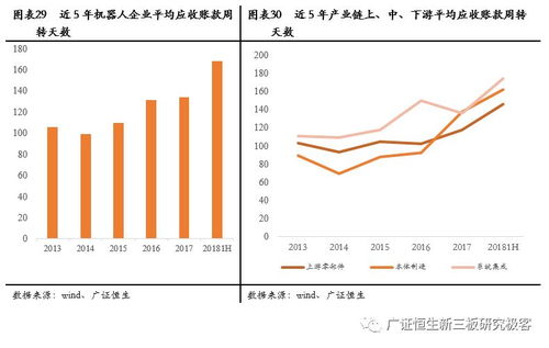 工業(yè)機(jī)器人行業(yè)中報(bào)分析 個(gè)體分化巨大，重點(diǎn)關(guān)注具有規(guī)模和技術(shù)優(yōu)勢(shì)的公司