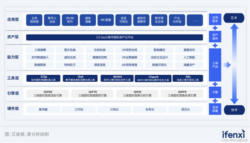 2023愛(ài)分析·元宇宙廠商全景報(bào)告 醫(yī)學(xué)三維分析的數(shù)字化革命